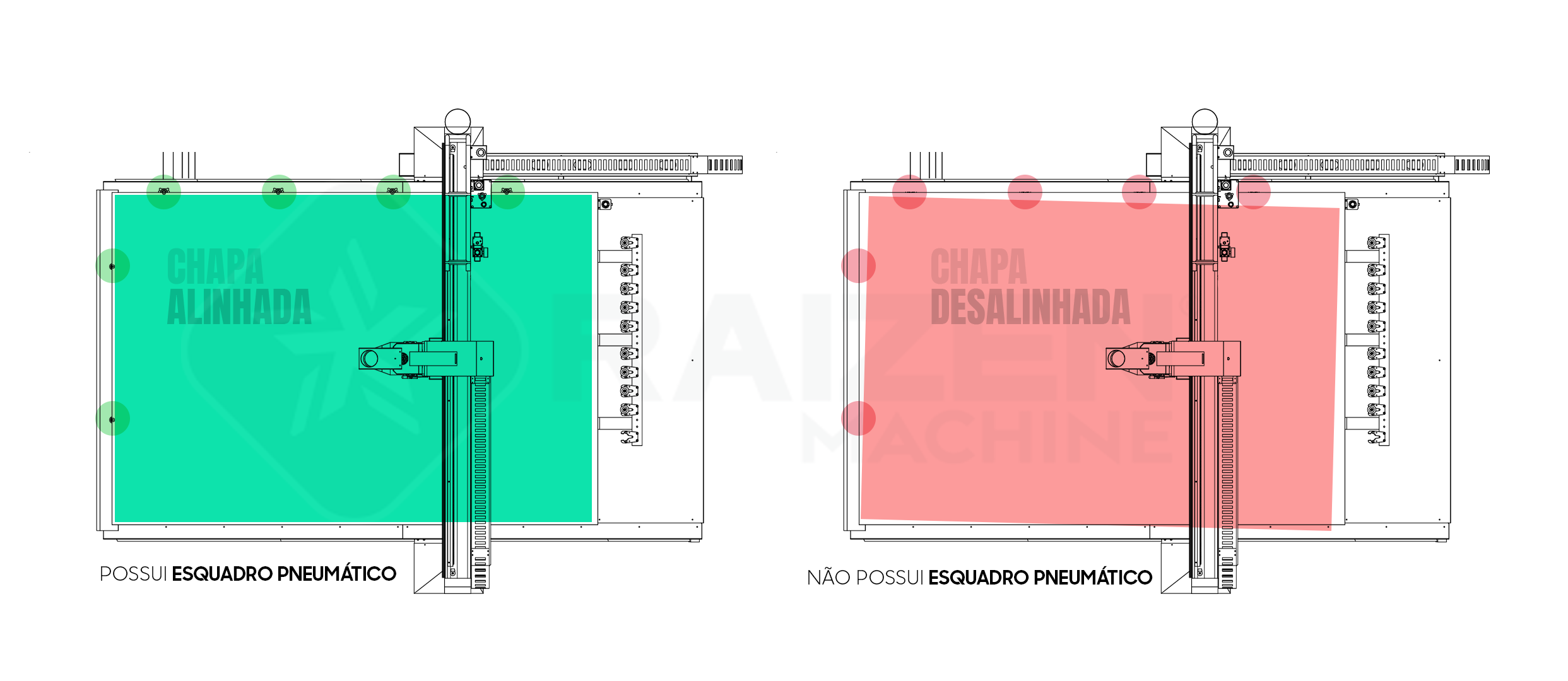 Ilustração de referência visual de como funciona o esquadro pneumático - RAIZEN MACHINE