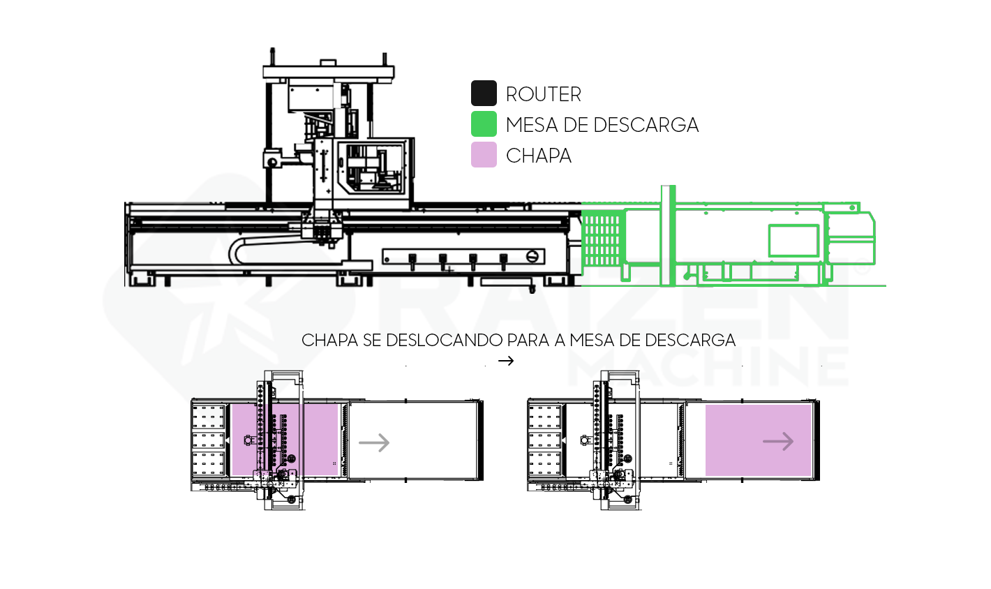 Ilustração de referência visual de como funciona o esquadro pneumático - RAIZEN MACHINE