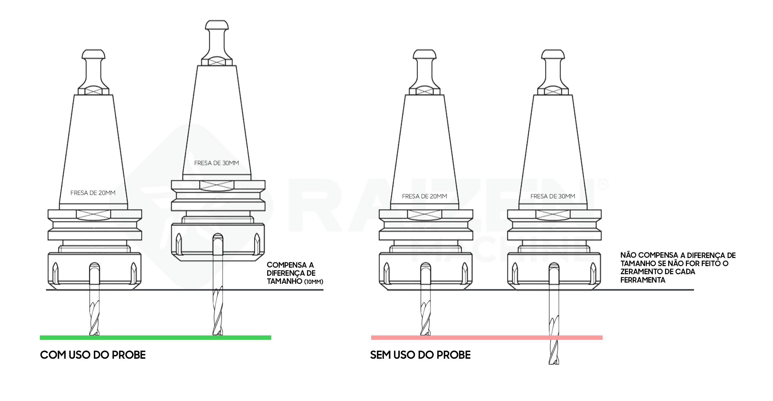 Ilustração de referência visual de como funciona o esquadro pneumático - RAIZEN MACHINE
